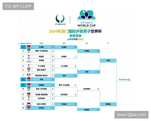 澳门世界杯赛程公布 国乒五将出战